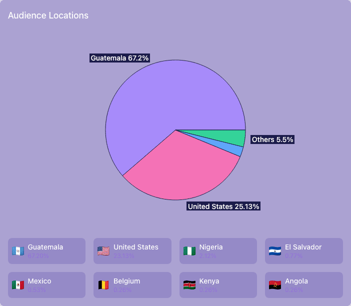 Ubicaciones de la audiencia de Kerryman